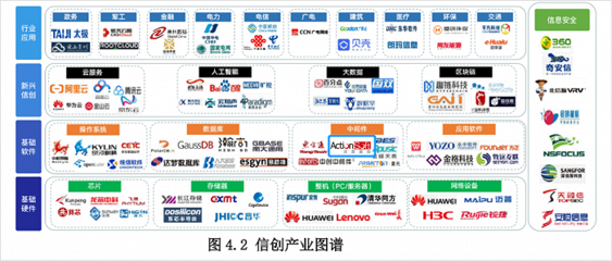 炎黃盈動參編《央國企信創白皮書》，以網絡與信息安全軟件開發為基石，助力信創落地與數字化轉型