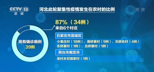 邢臺(tái)病毒源頭明確 與歐洲輸入病毒高度同源，專(zhuān)家緊急提醒健康管理