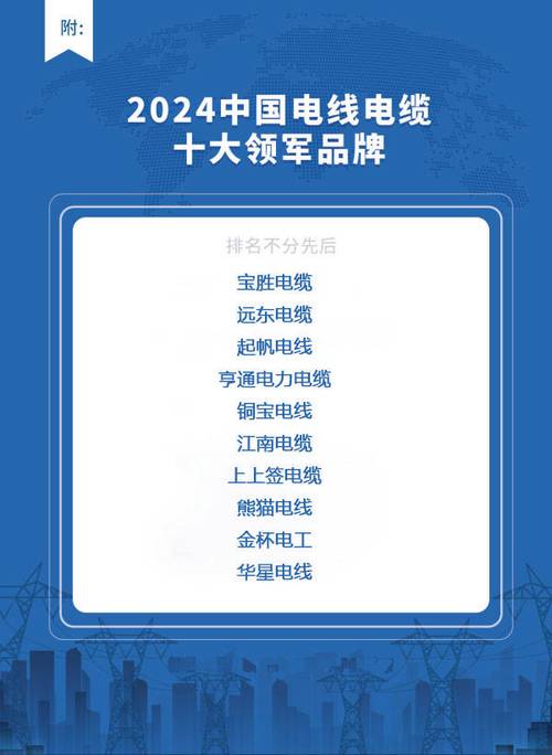 2024中國(guó)電線電纜十大領(lǐng)軍品牌 誰(shuí)在領(lǐng)跑行業(yè)新賽道？